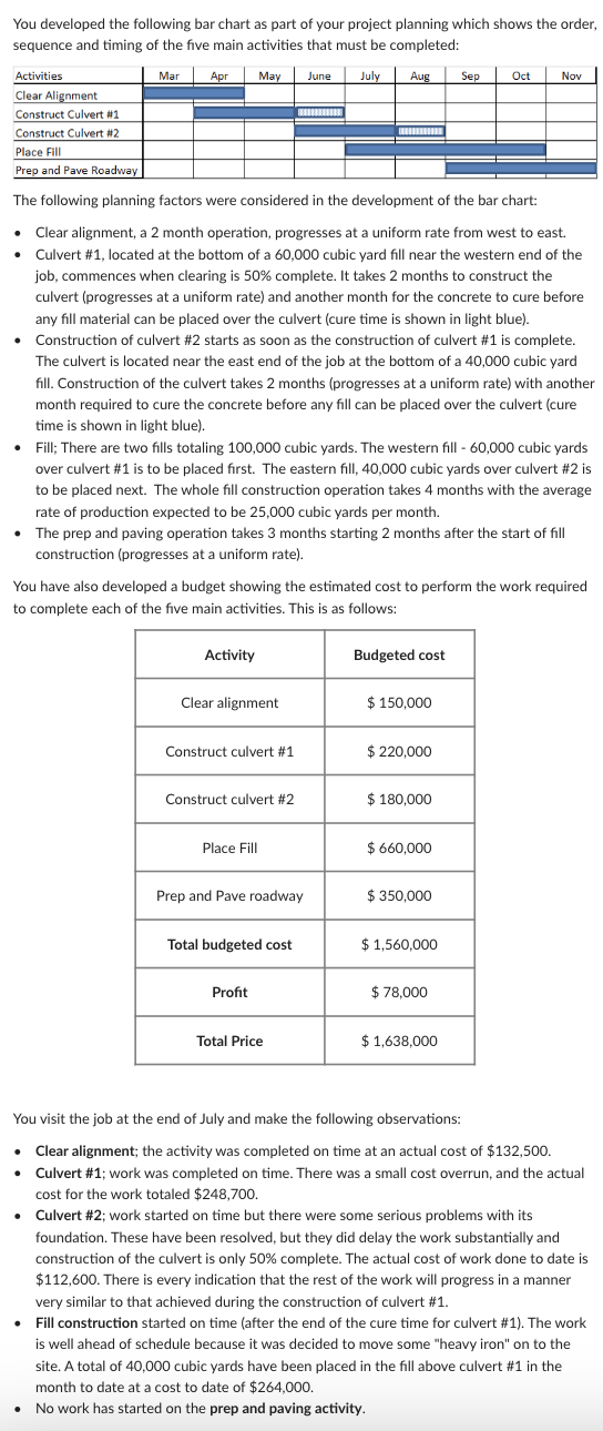 You developed the following bar chart as part of