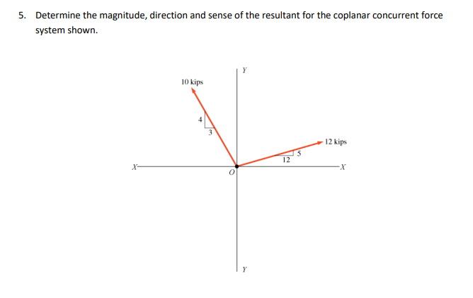 Determine the magnitude, direction and sense of