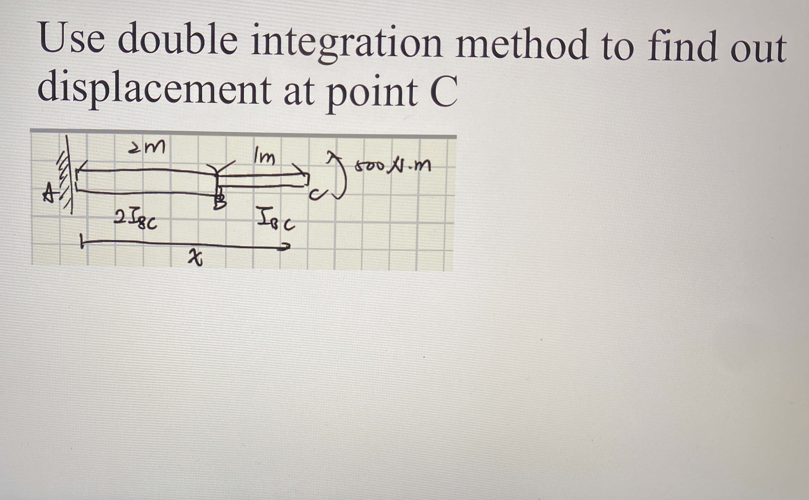 Use double integration method to find out