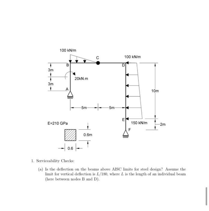 can you provide the support reactions and