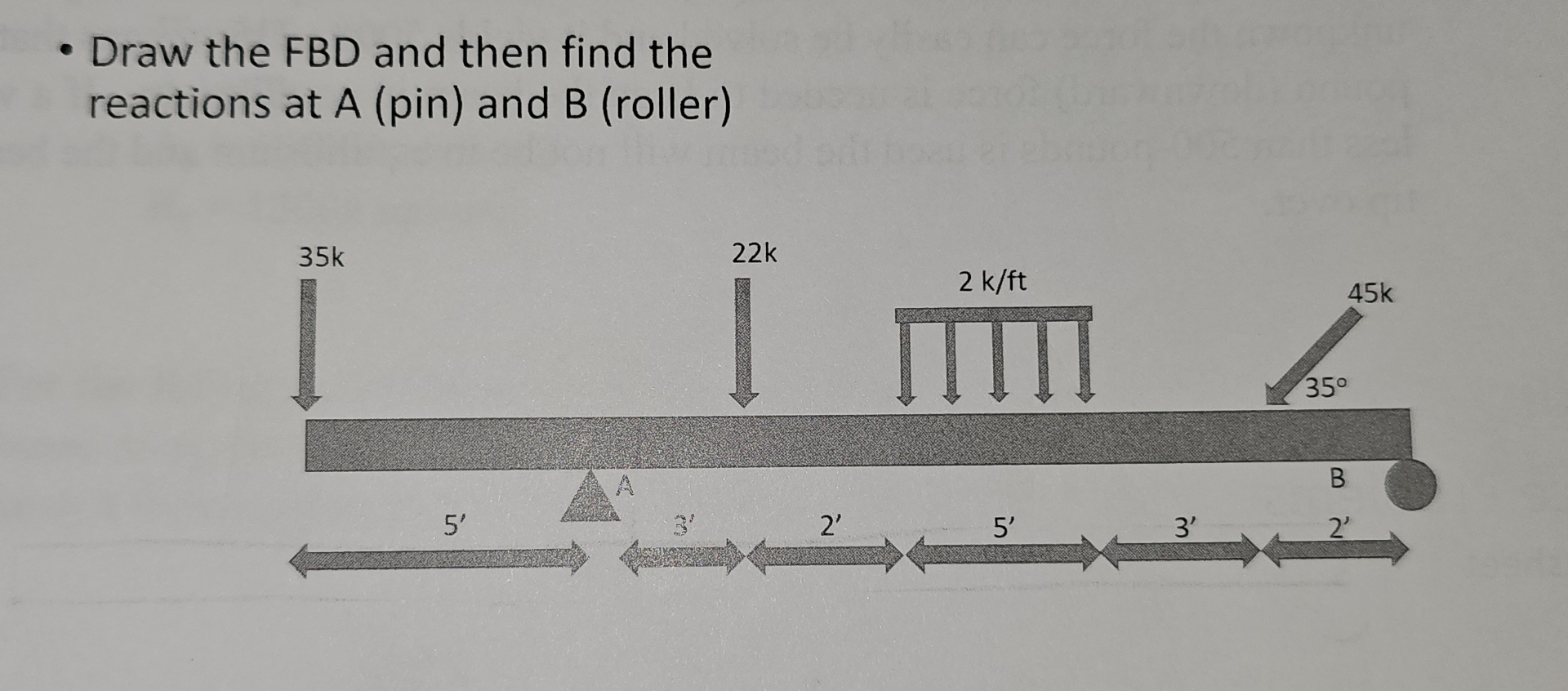Draw the FBD and then find the reactions at A (