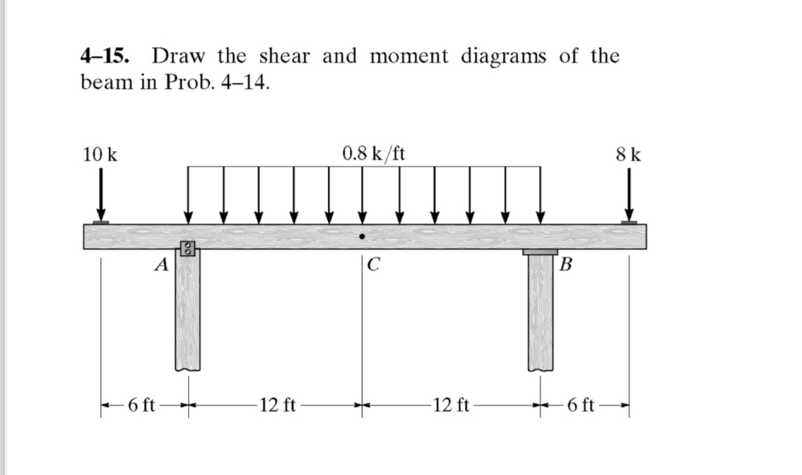 4 - 1 5 . Draw the shear and moment diagrams of