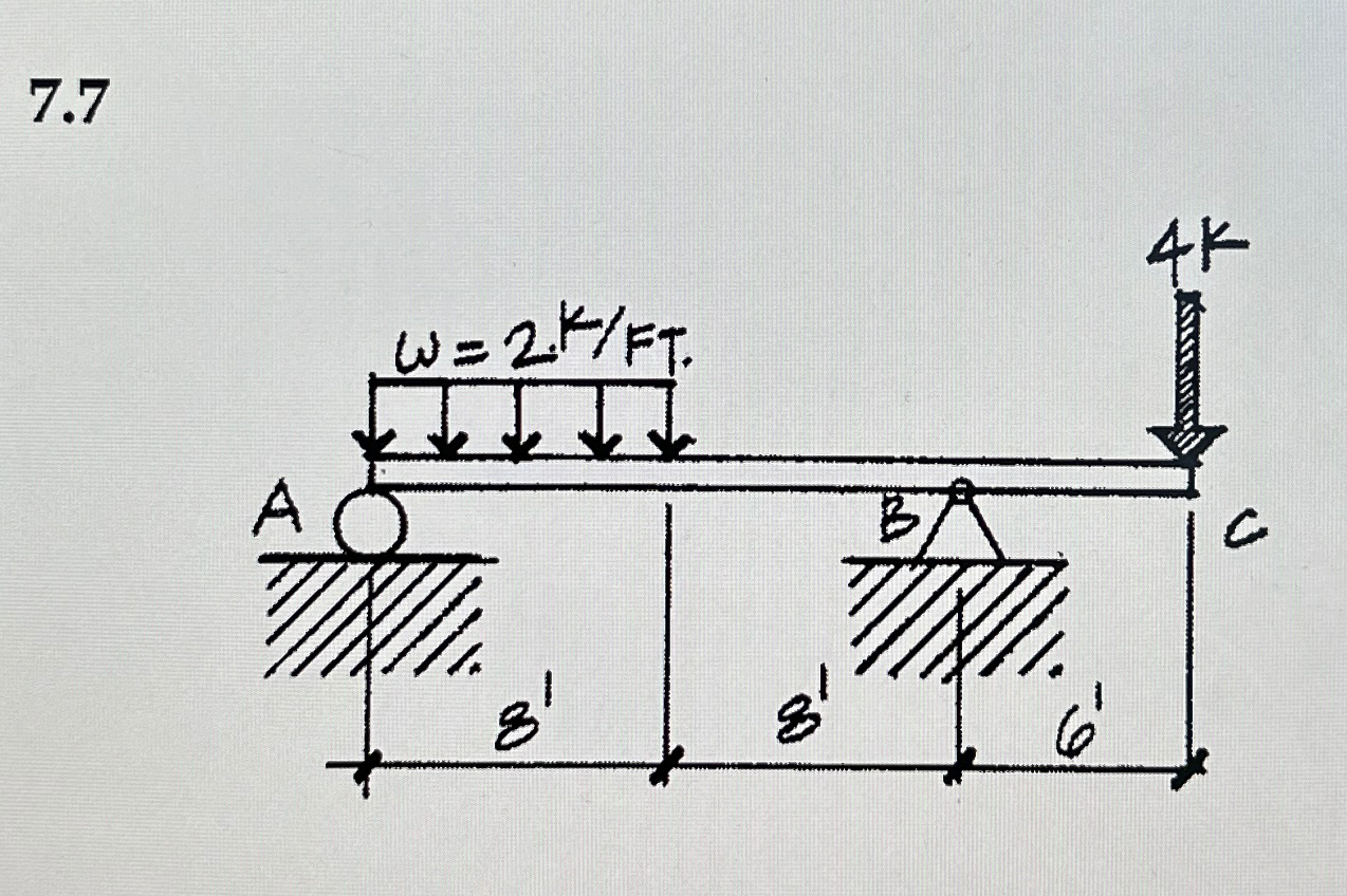 7 . 7 Conduct the load, shear and moment diagrams