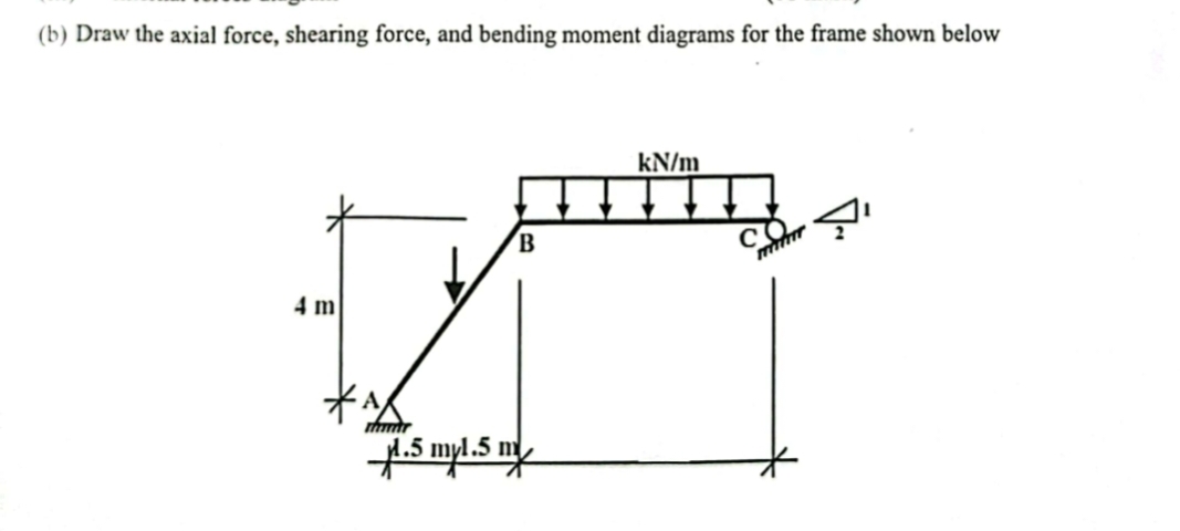 ( b ) Draw the axial force, shearing force, and