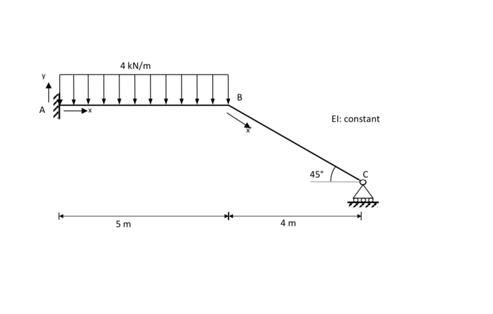 Solve the shown system using general stiffness