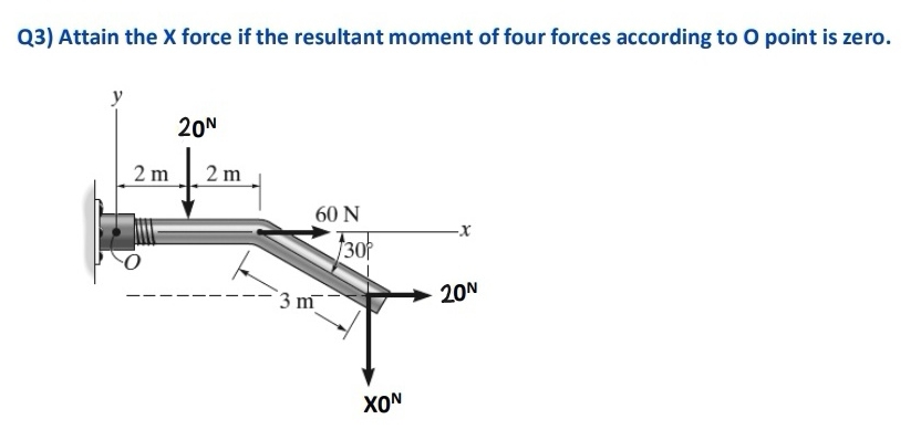 Q 3 ) Attain the x force if the resultant moment