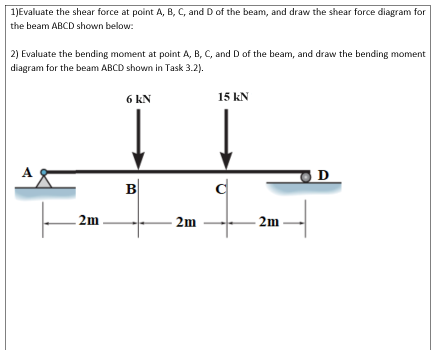Evaluate the shear force at point A , B , C , and