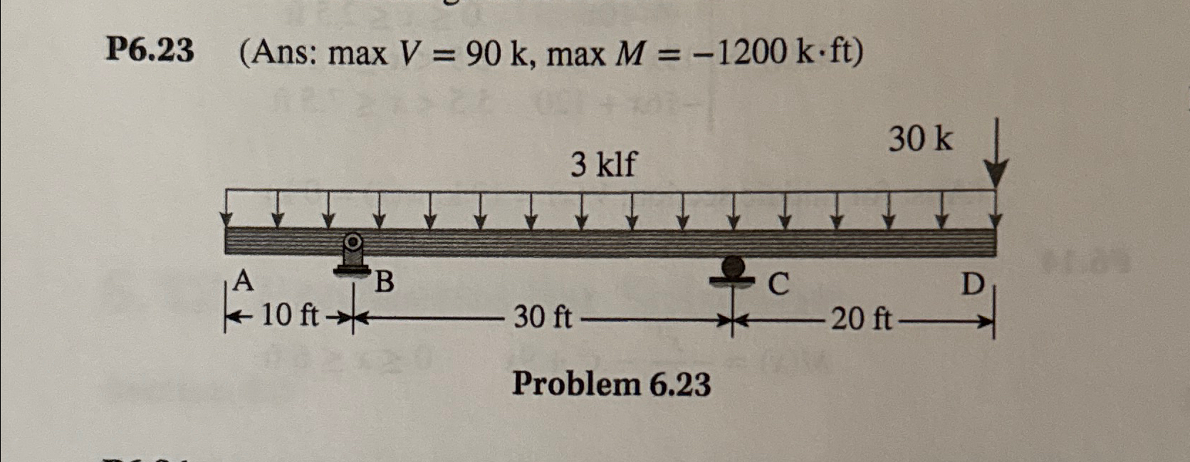 Please draw the shearing force and bending moment
