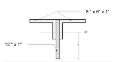 SOLVE FOR ITS AREA, CENTROID, MOMENT OF INERTIA,