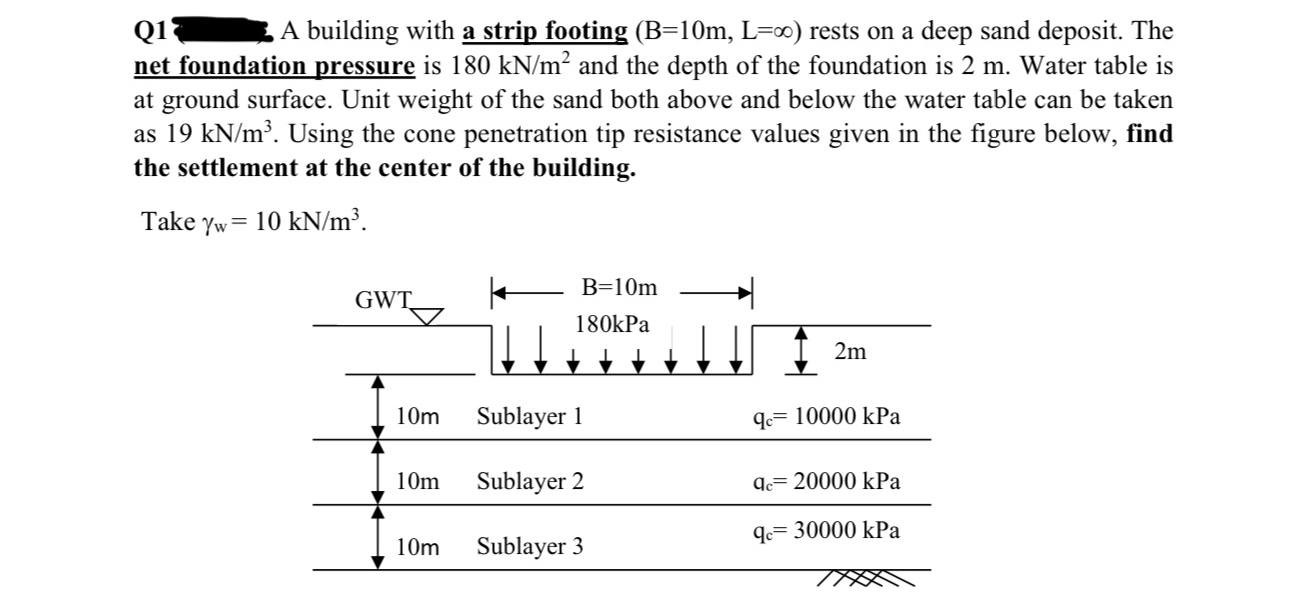 Q 1 A building with a strip footing ) = 1 0 m , L