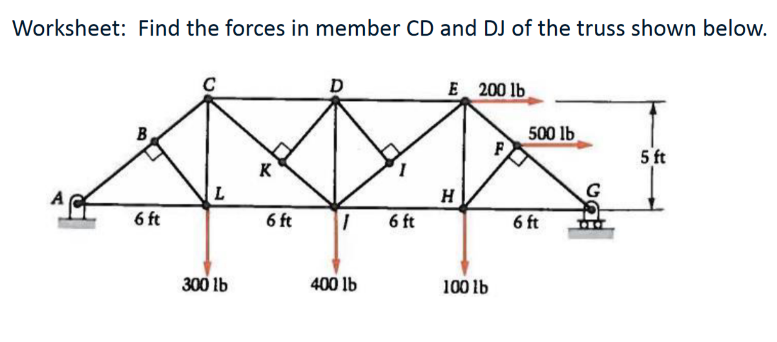 Worksheet: Find the forces in member CD and DJ of