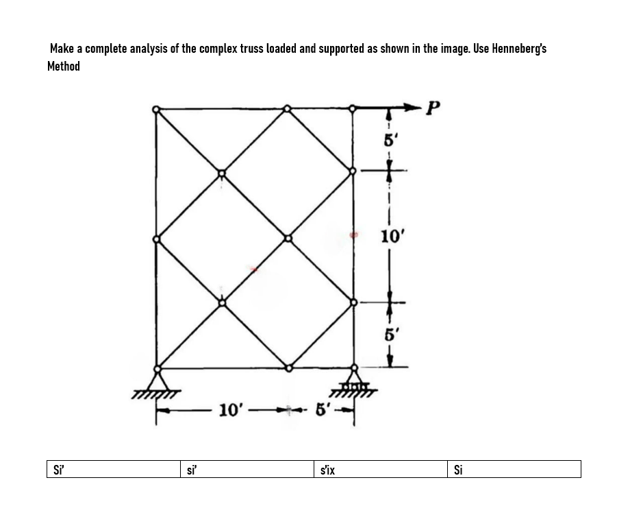 Make a complete analysis of the complex truss