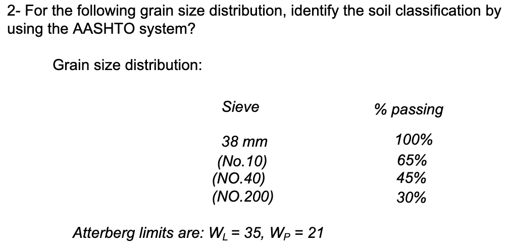 For the following grain size distribution,