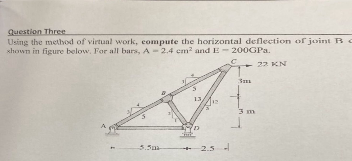 Question Three Using the method of virtual work,