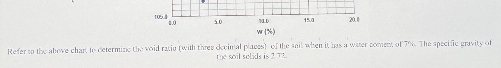 Refer to the above chart to determine the void