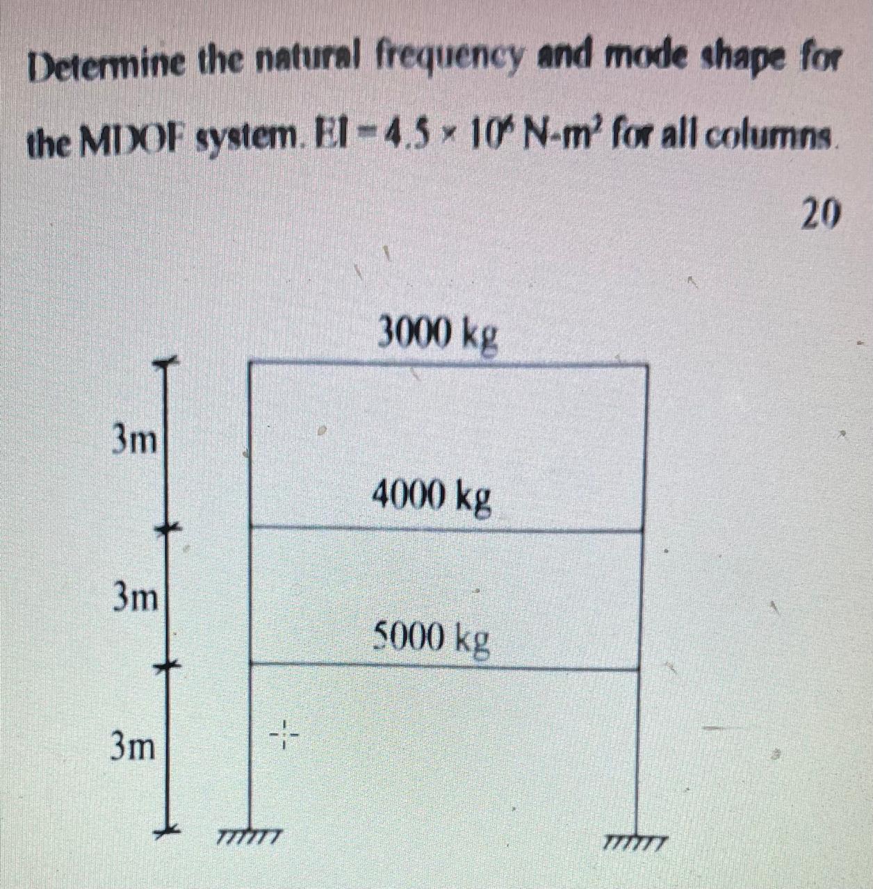 Determine the natural frequency and mode shape