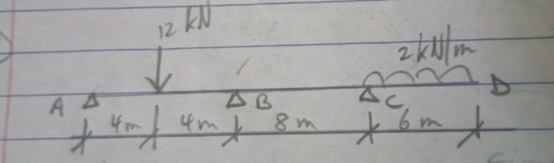 Please assist with shear force & bending moments