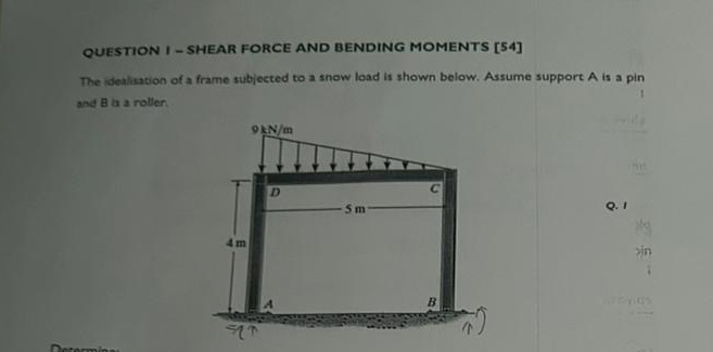 QUESTION I - SHEAR FORCE AND BENDING MOMENTS [ 5
