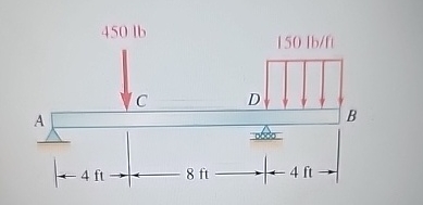 7 . 4 2 draw the shear and bending moment