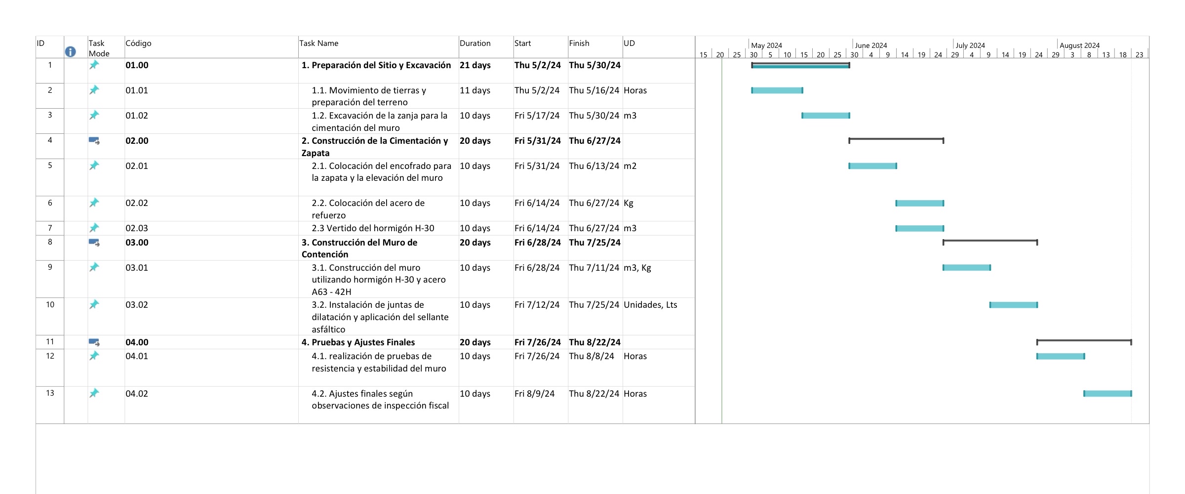COURSE: Project Planning and ControlDevelopment
