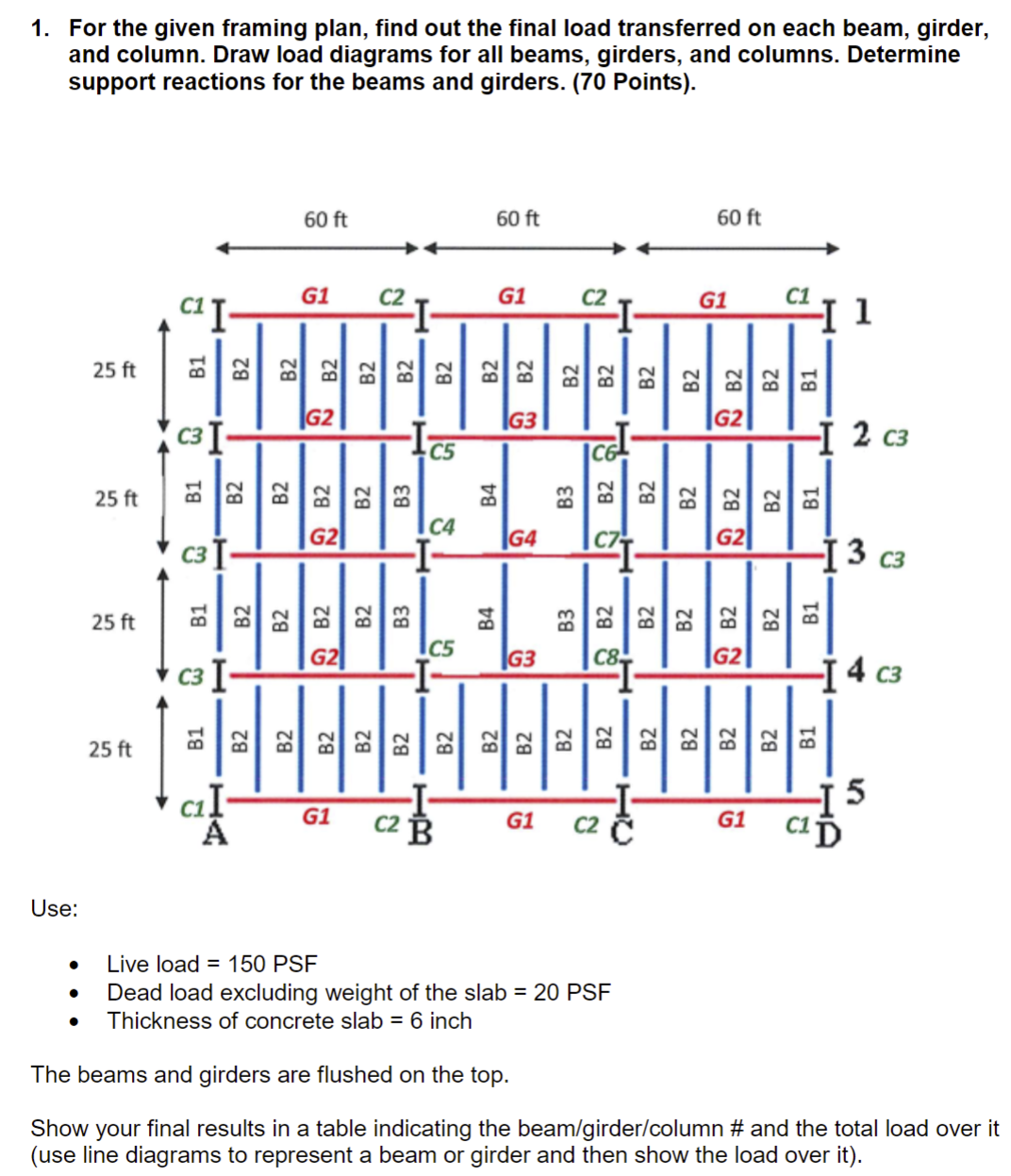 For the given framing plan, find out the final