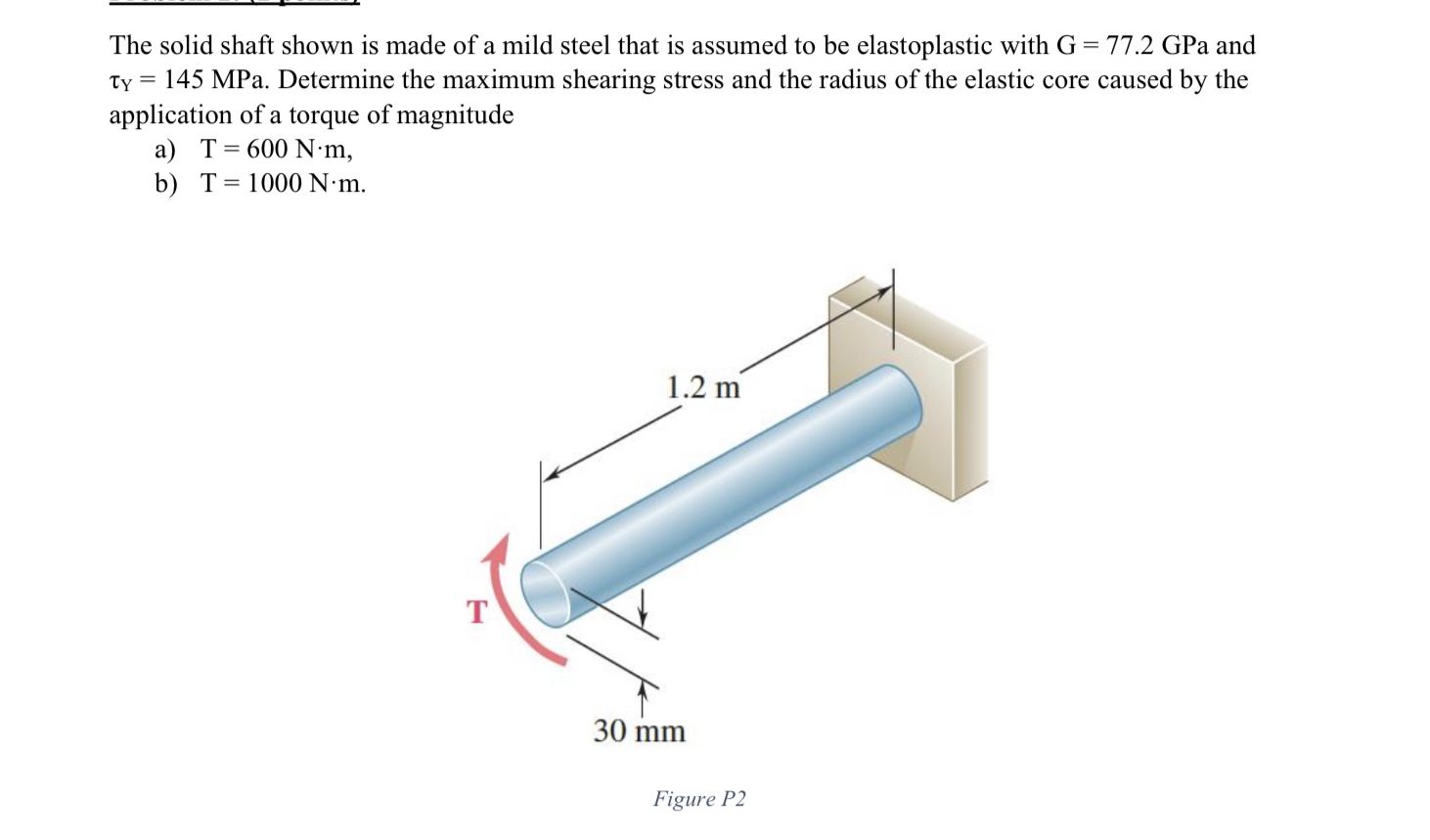 The solid shaft shown is made of a mild steel