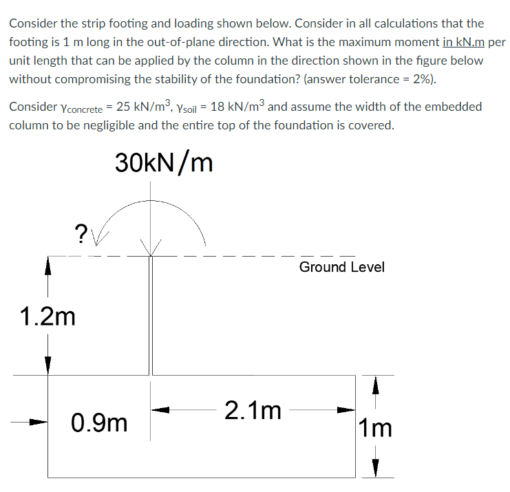Consider the strip footing and loading shown