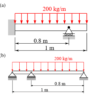 Numerically solve the displacement DE ( 7 . 5 7 )