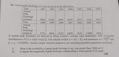 Q 2 . Anmual peak discharges of a river are given