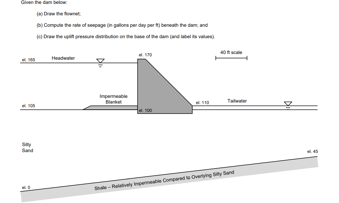 ( a ) Draw the flownet; ( b ) Compute the rate of