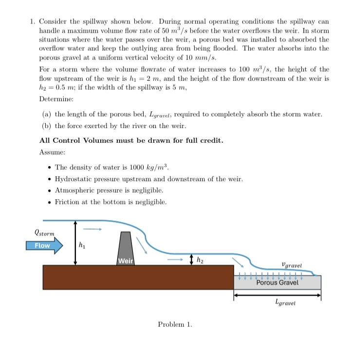 Consider the spillway shown below. During normal