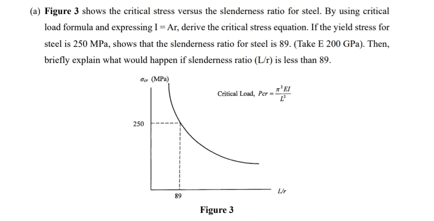 ( a ) Figure 3 shows the critical stress versus