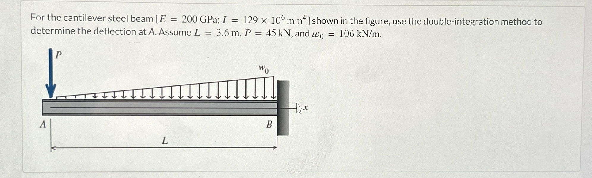 For the cantilever steel beam ] shown in the
