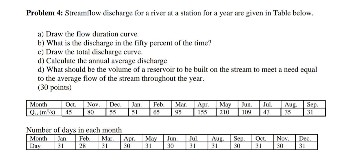 ! ! ! Urgent Please!!! Problem 4 : Streamflow