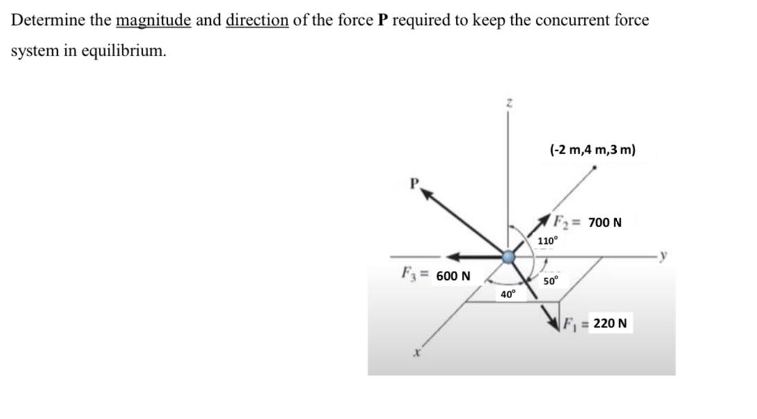 Determine the magnitude and direction of the