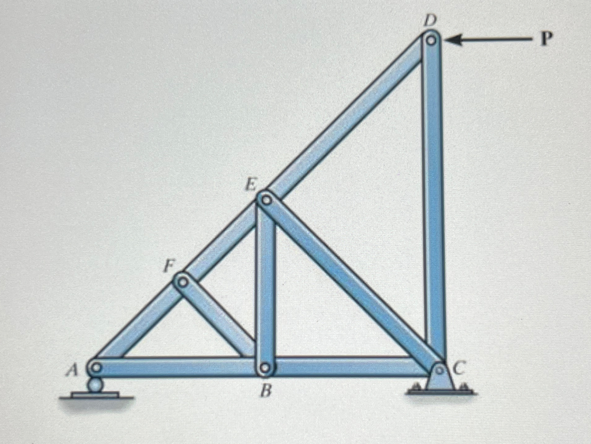 Identify this truss ' s zero force members. Thanks