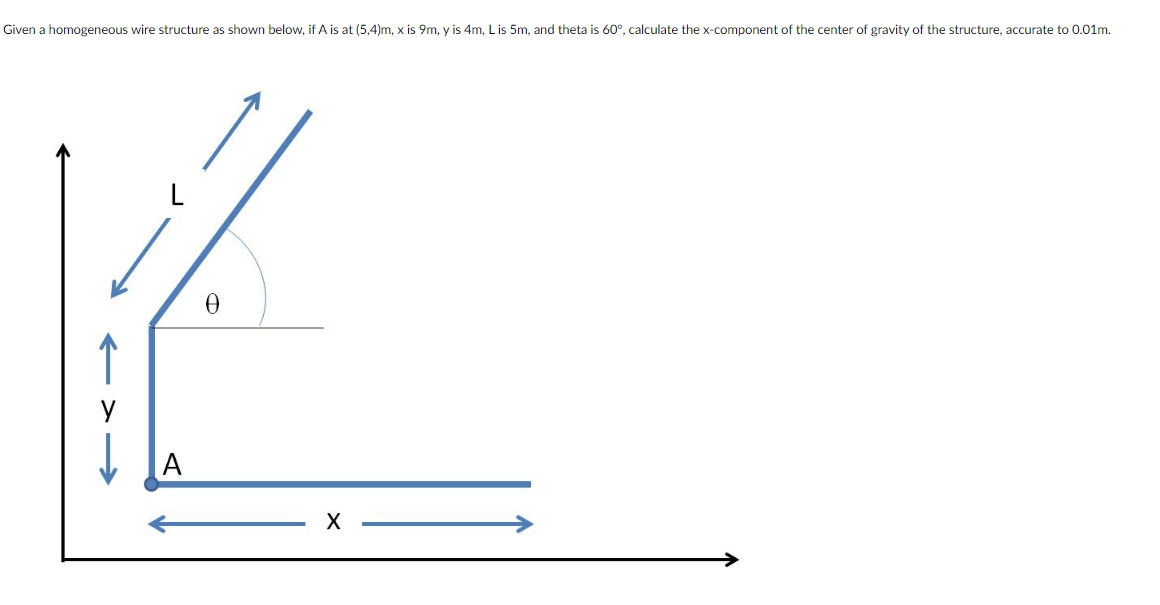 Given a homogeneous wire structure as shown