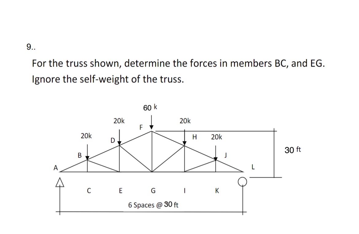 For the truss shown, determine the forces in