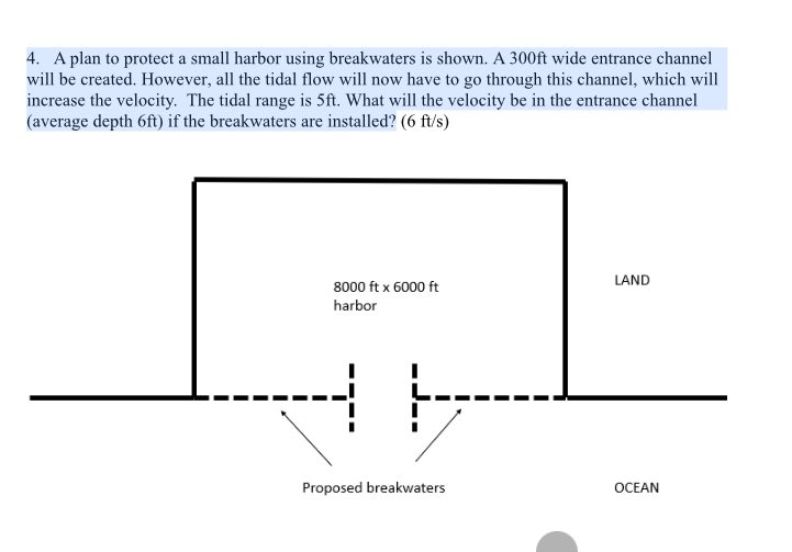 A plan to protect a small harbor using