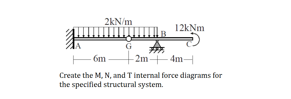 Create the M , N , and T internal force diagrams