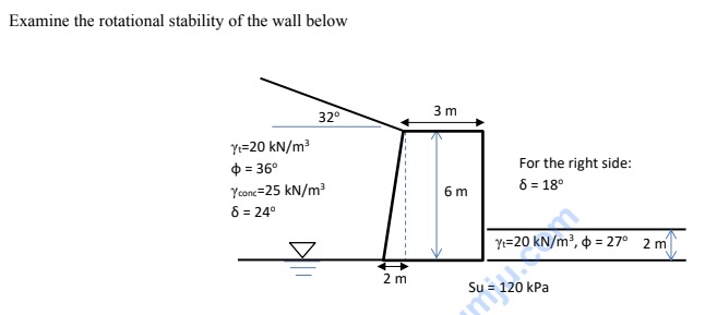 Examine the rotational stability of the wall
