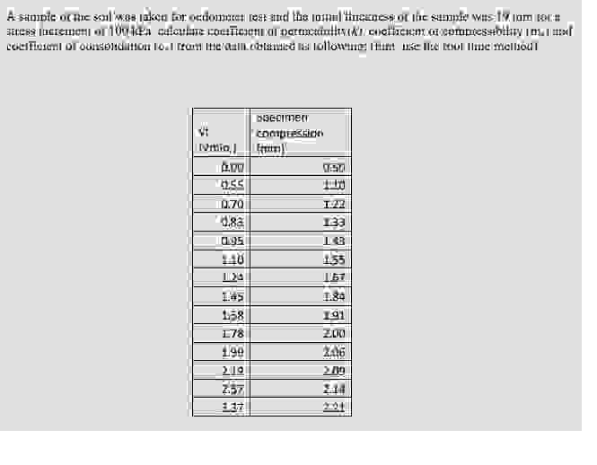 A sample of the soil was taken for oedometer test