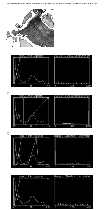 Which before and after histogram correspond to