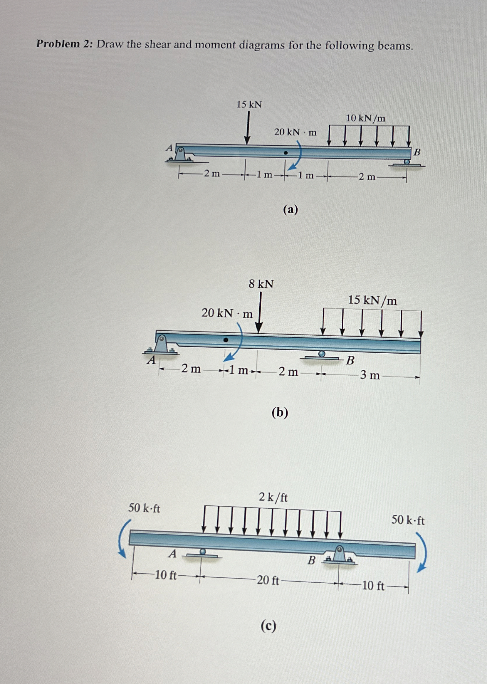 Problem 2 : Draw the shear and moment diagrams