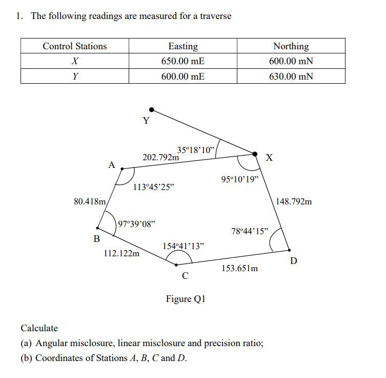 The following readings are measured for a