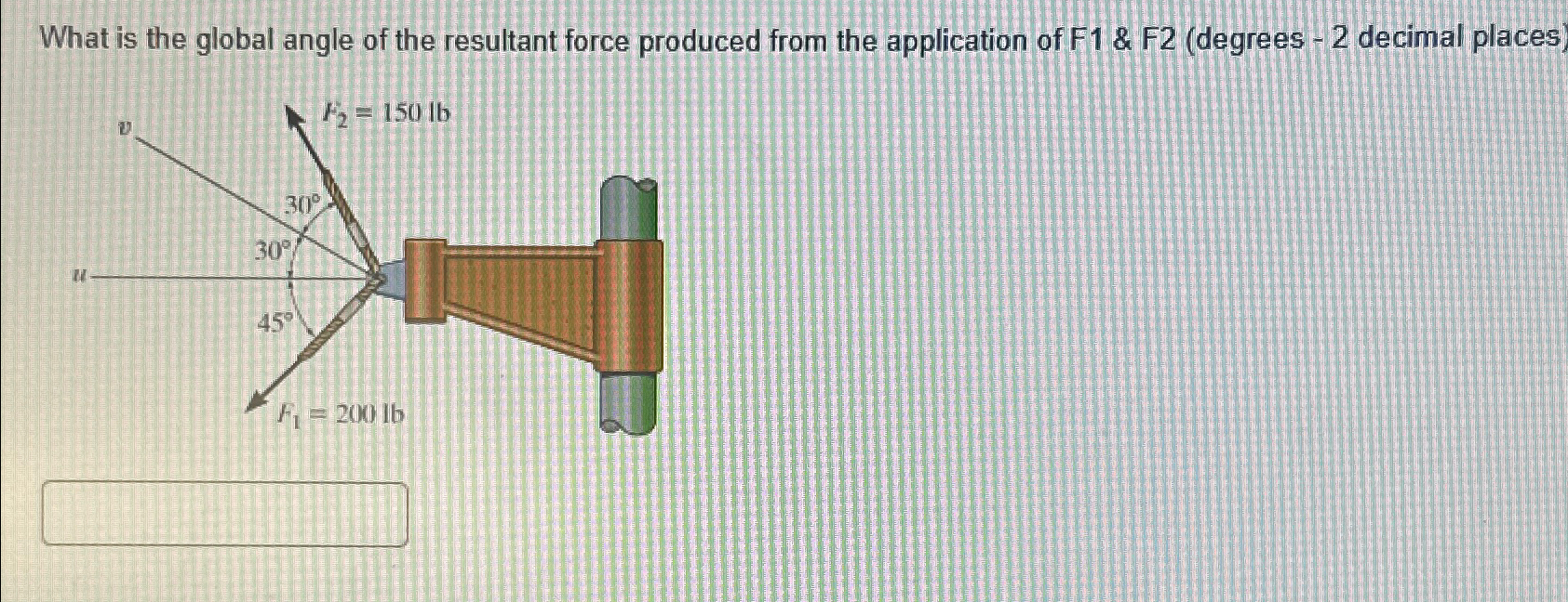 What is the global angle of the resultant force