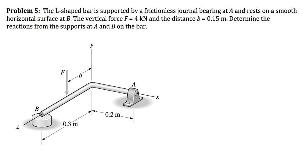 How do we know the reaction points at A ? Because