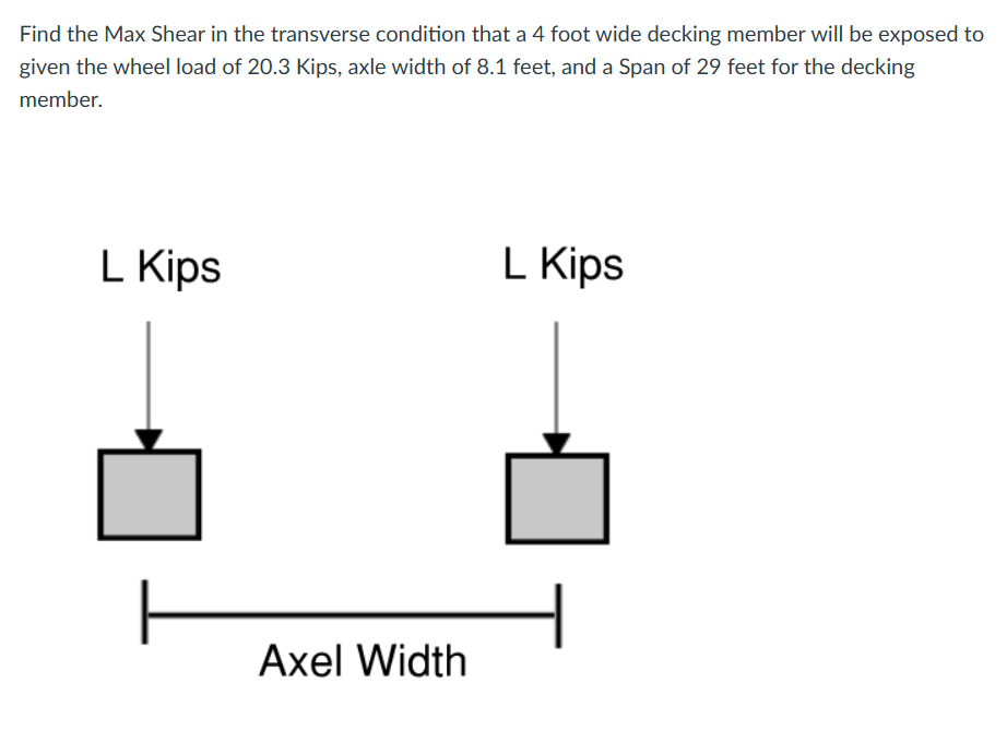 Find the Max Shear in the transverse condition