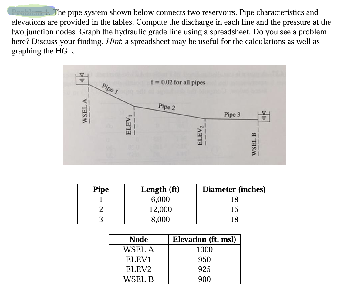 Deoblom 1 . The pipe system shown below connects