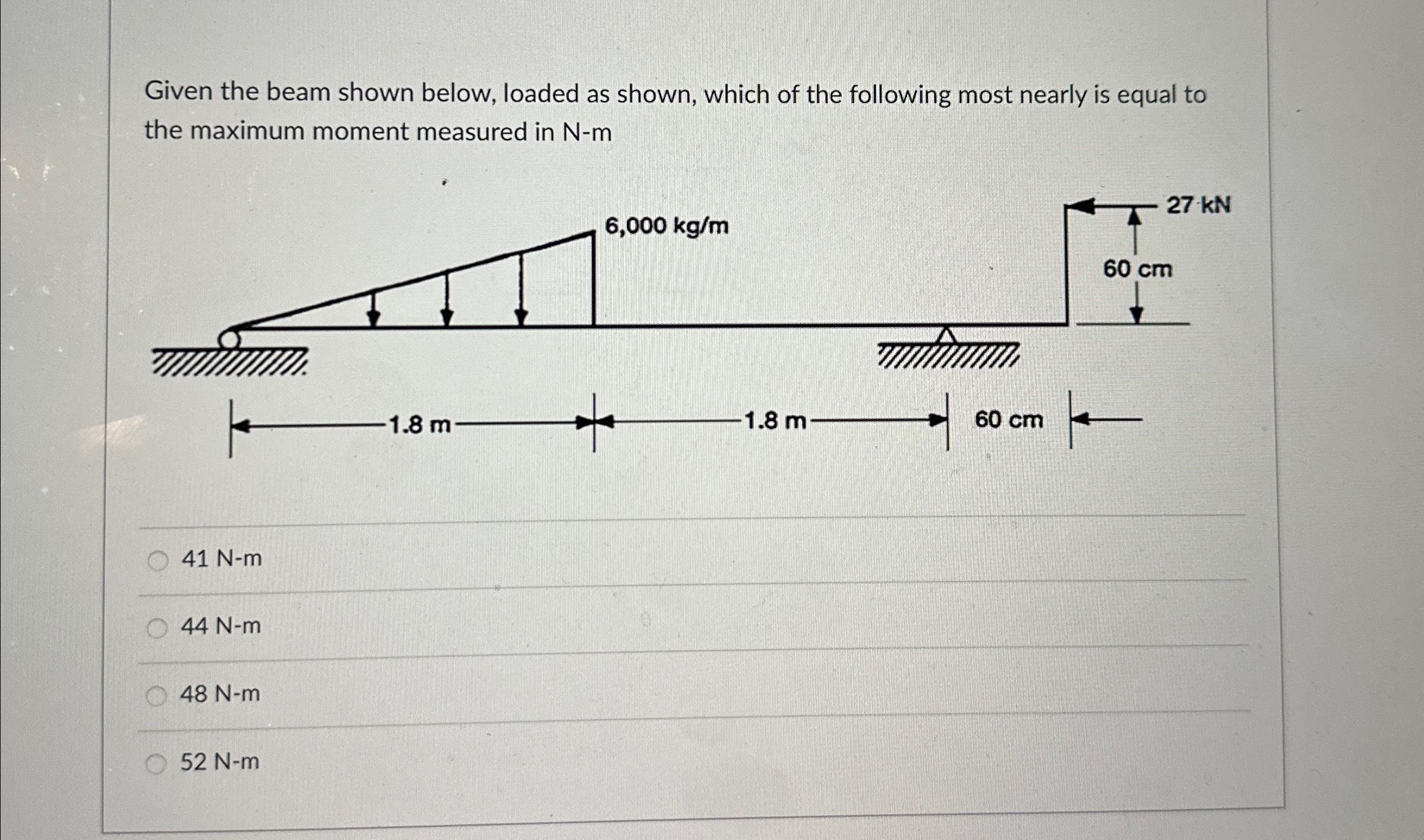 Given the beam shown below, loaded as shown,